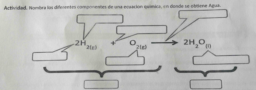 Actividad. Nombra los diferentes componentes de una ecuacion quimica, en donde se obtiene Agua.