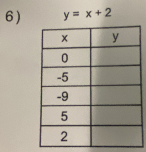 y=x+2