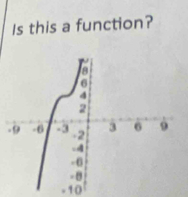 Is this a function?
- 10