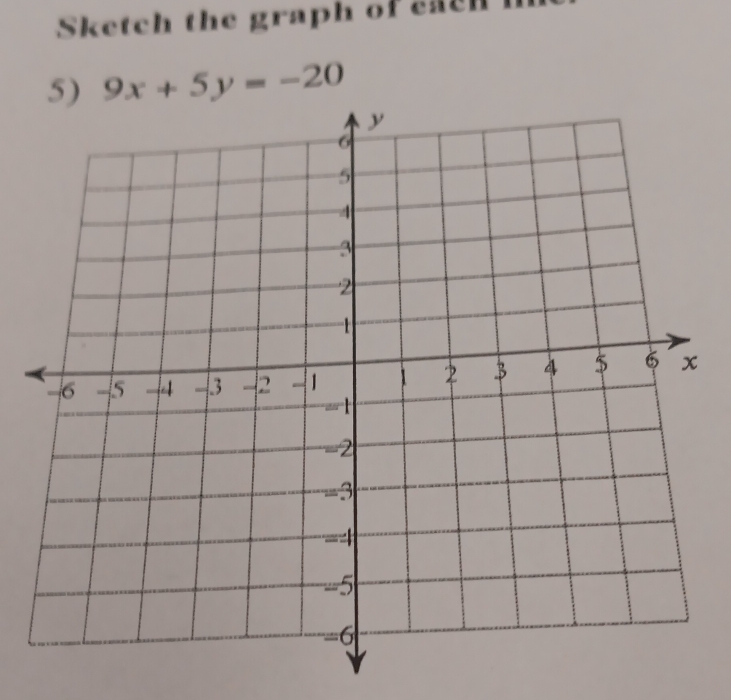 Sketch the graph of each 
5) 9x+5y=-20