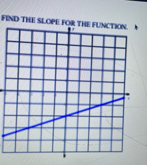 FIND THE SLOPE FOR THE FUNCTION.