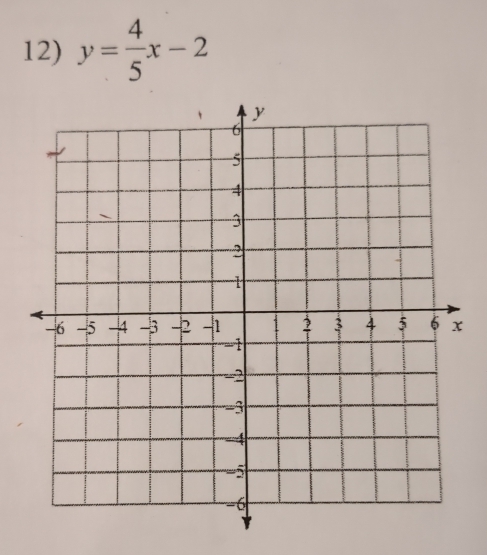 y= 4/5 x-2