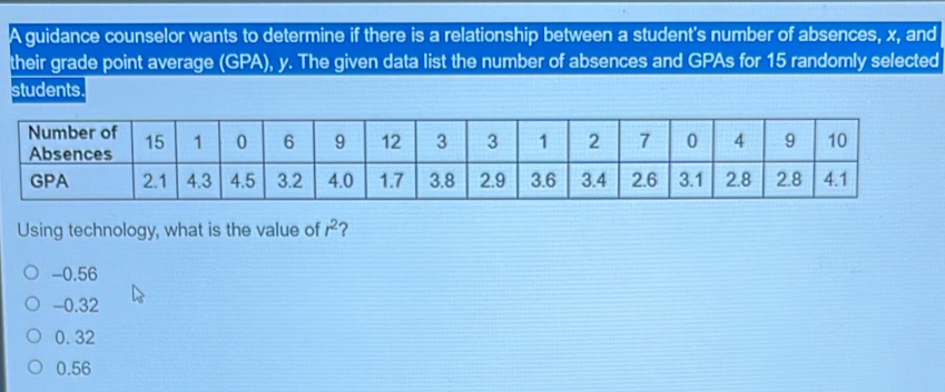 A guidance counselor wants to determine if there is a relationship between a student's number of absences, x, and
their grade point average (GPA), y. The given data list the number of absences and GPAs for 15 randomly selected
students.
Using technology, what is the value of r^2 ?
-0.56
-0.32
0.32
0.56