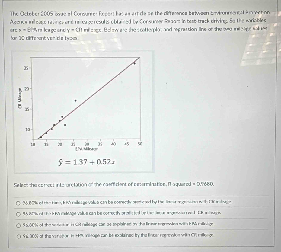 The October 2005 issue of Consumer Report has an article on the difference between Environmental Protection
Agency mileage ratings and mileage results obtained by Consumer Report in test-track driving. So the variables
are x= EPA mileage and y=CR mileage. Below are the scatterplot and regression line of the two mileage values
for 10 different vehicle types.
Select the correct interpretation of the coeffcient of determination, R-squared =0.9680.
96.80% of the time, EPA mileage value can be correctly predicted by the linear regression with CR mileage.
96.80% of the EPA mileage value can be correctly predicted by the linear regression with CR mileage.
96.80% of the variation in CR mileage can be explained by the linear regression with EPA mileage.
96.80% of the variation in EPA mileage can be explained by the linear regression with CR mileage.