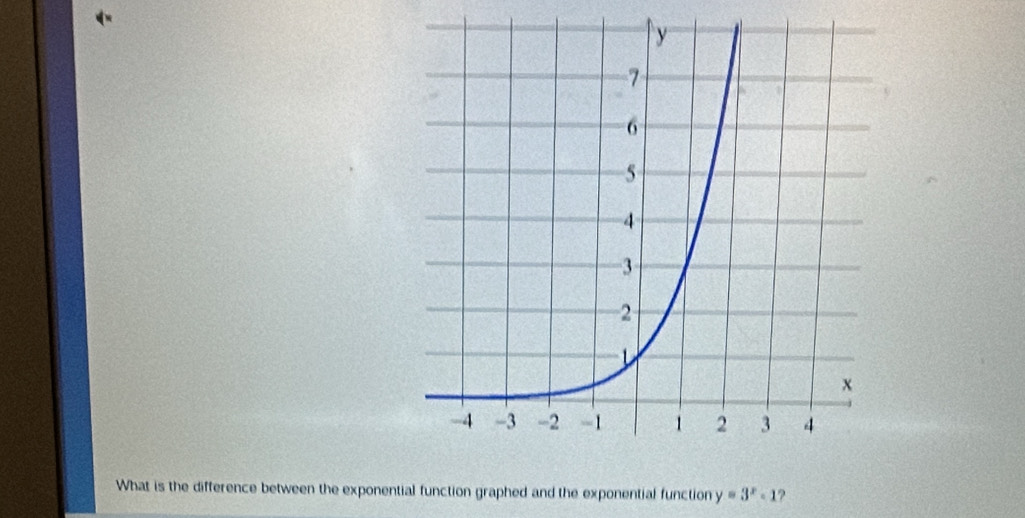 What is the difference between the exponential function graphed and the exponential function y=3^x-1 ?