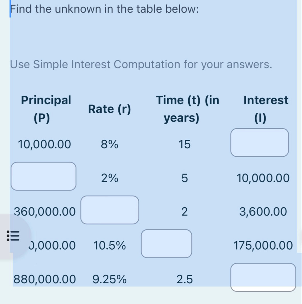 Find the unknown in the table below: 
Use Simple Interest Computation for your answers.