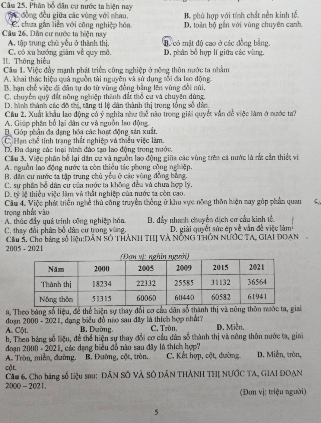 Phân bố dân cư nước ta hiện nay
A đồng đều giữa các vùng với nhau. B. phù hợp với tính chất nền kinh tế.
C. chưa gắn liền với công nghiệp hóa. D. toàn bộ gắn với vùng chuyên canh.
Câu 26. Dân cư nước ta hiện nay
A. tập trung chủ yếu ở thành thị. B. có mật độ cao ở các đồng bằng.
C. có xu hướng giảm về quy mô. D. phân bố hợp lí giữa các vùng.
II. Thông hiểu
Câu 1. Việc đầy mạnh phát triển công nghiệp ở nông thôn nước ta nhằm
A. khai thác hiệu quả nguồn tài nguyên và sử dụng tối đa lao động.
B. hạn chế việc di dân tự do từ vùng đồng bằng lên vùng đồi núi.
C. chuyển quỹ đất nông nghiệp thành đất thổ cư và chuyên dùng.
D. hình thành các đô thị, tăng tỉ lệ dân thành thị trong tổng số dân.
Câu 2. Xuất khẩu lao động có ý nghĩa như thế nào trong giải quyết vấn đề việc làm ở nước ta?
A. Giúp phân bố lại dân cư và nguồn lao động.
B. Góp phần đa dạng hóa các hoạt động sản xuất.
C. Hạn chế tình trạng thất nghiệp và thiếu việc làm.
D. Đa dạng các loại hình đào tạo lao động trong nước.
Câu 3. Việc phân bố lại dân cư và nguồn lao động giữa các vùng trên cả nước là rất cần thiết vì
A. nguồn lao động nước ta còn thiểu tác phong công nghiệp.
B. dân cư nước ta tập trung chủ yếu ở các vùng đồng bằng.
C. sự phân bố dân cư của nước ta không đều và chưa hợp lý.
D. tỷ lệ thiếu việc làm và thất nghiệp của nước ta còn cao.
Câu 4. Việc phát triển nghề thủ công truyền thống ở khu vực nông thôn hiện nay góp phần quan
trọng nhất vào
A. thúc đầy quá trình công nghiệp hóa. B. đẩy nhanh chuyền dịch cơ cấu kinh tế.
C. thay đổi phân bố dân cư trong vùng. D. giải quyết sức ép về vấn đề việc làm
Cầu 5. Cho bảng số liệu:DÂN SÔ THÀNH THỊ VÀ NÕNG THÔN NƯỚC TA, GIAI ĐOAN
2005 - 2021
a, Theo bảng số liệu, để thể hiện sự thay đổi cơ cấu dân số thành thị và nông thôn nước ta, giai
đoạn 2000 - 2021, dạng biểu đồ nào sau đây là thích hợp nhất?
A. Cột. B. Đường. C. Tròn. D. Miền.
b, Theo bảng số liệu, đề thể hiện sự thay đổi cơ cấu dân số thành thị và nông thôn nước ta, giai
đoạn 2000 - 2021, các dạng biểu đồ nào sau đây là thích hợp?
A. Tròn, miền, đường. B. Đường, cột, tròn. C. Kết hợp, cột, đường. D. Miền, tròn,
cột.
Câu 6. Cho bảng số liệu sau: DÂN SÔ VÀ SÔ DÂN THÀNH THỊ NƯỚC TA, GIAI ĐOẠN
2000-2021
(Đơn vị: triệu người)
5