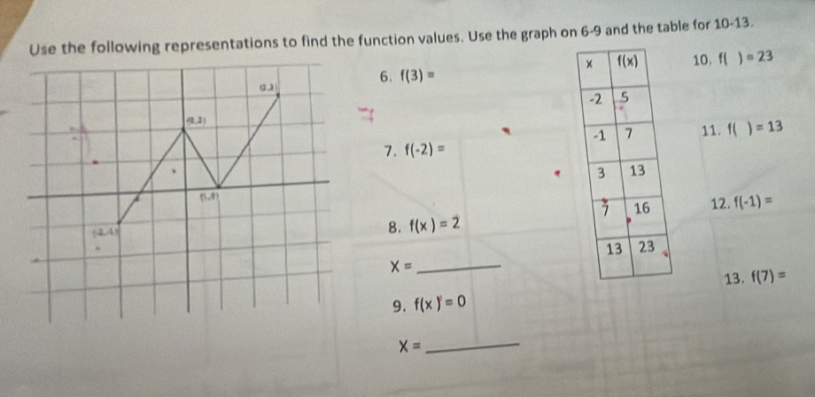 Use the following representations to find the function values. Use the graph on 6-9 and the table for 10-13.
6. f(3)= 10, f( =23
11. f( =13
7. f(-2)=
12. f(-1)=
8. f(x)=2
X= _
13. f(7)=
9. f(x)=0
_ X=