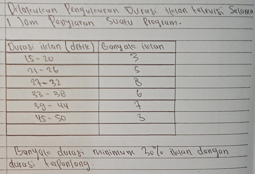 Dilalculcan Pengulcuran Duras: ilelan relevisi Selama 
I Tam Panyiaran Suaru Program. 
Banyale duas' minimum 30lo ielan dongan 
durasi tapaniong.