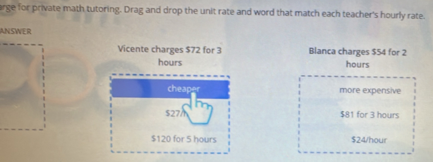 arge for private math tutoring. Drag and drop the unit rate and word that match each teacher's hourly rate. 
ANSWER 
Vicente charges $72 for 3 Blanca charges $54 for 2
hours hours
cheaper more expensive
$277 $81 for 3 hours
$120 for 5 hours $24/hour