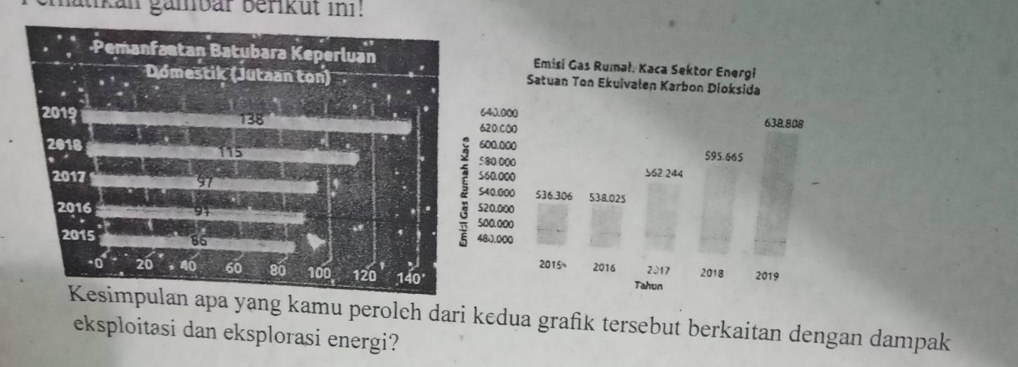 matikan gämbar beriküt in1!
 
n apa yang kamu perolch dari kedua grafik tersebut berkaitan dengan dampak
eksploitasi dan eksplorasi energi?