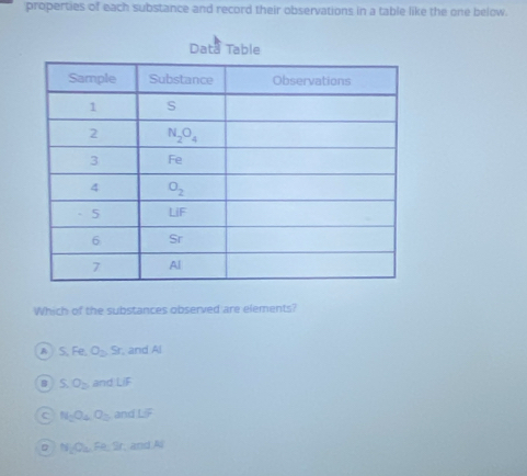 properties of each substance and record their observations in a table like the one below.
Data Table
Which of the substances observed are elements?
A S,Fe,O_2,Sr , and Al
S.O_2 and LIF
c N_2O_4O_2 and LF
D N_2O_2Fe.Sr and A_