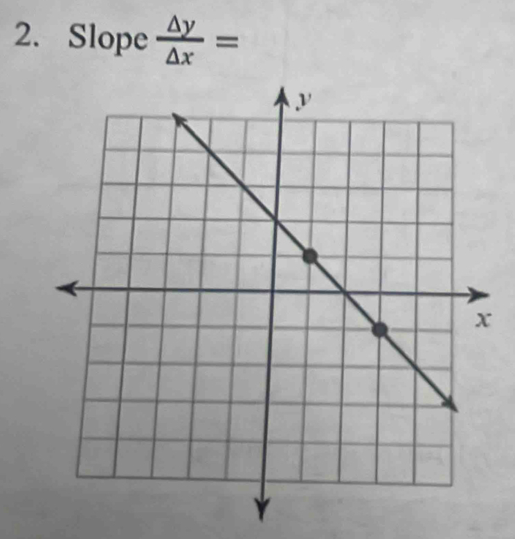 Slope  △ y/△ x =