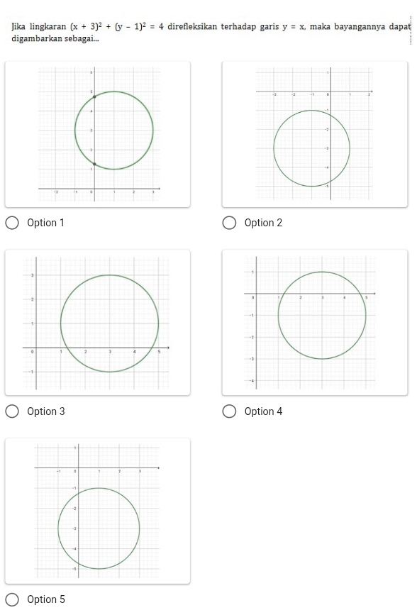 Jika lingkaran (x+3)^2+(y-1)^2=4 direfleksikan terhadap garis y=x. , maka bayangannya dapat 
digambarkan sebagai...
Option 1 Option 2
Option 3 Option 4
Option 5