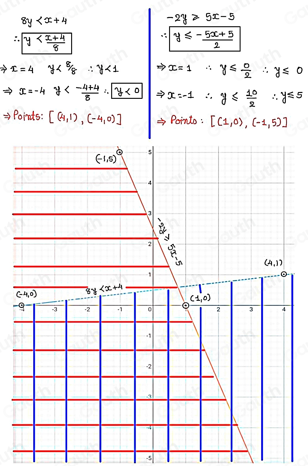 8y
-2y≥slant 5x-5
∴ sqrt y
∴ y≤ - (5x+5)/2 
x=4 y <1</tex>
x=1 frac 1/2(-4)<0</tex> ∴ y≤  0/2 ∴ y≤ 0
x=-4 y <0</tex> x=-1 frac 1/2(-4)<0</tex> ∴ y≤  10/2 ∴ y≤ 5
=>Points: [(4,1),(-4,0)] Pointo: [(1,0),(-1,5)]