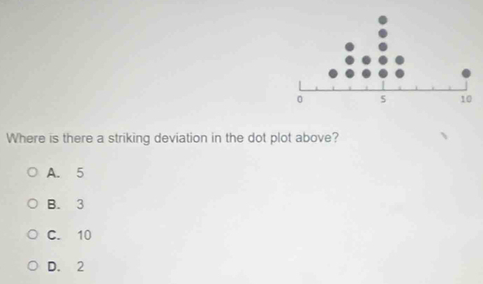 Where is there a striking deviation in the dot plot above?
A. 5
B. 3
C. 10
D. 2