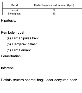 Hipotesis: 
Pemboleh ubah 
(a) Dimanipulasikan: 
(b) Bergerak balas: 
(c) Dimalarkan: 
Pemerhatian: 
Inferens: 
Definisi secara operasi bagi kadar denyutan nadi: