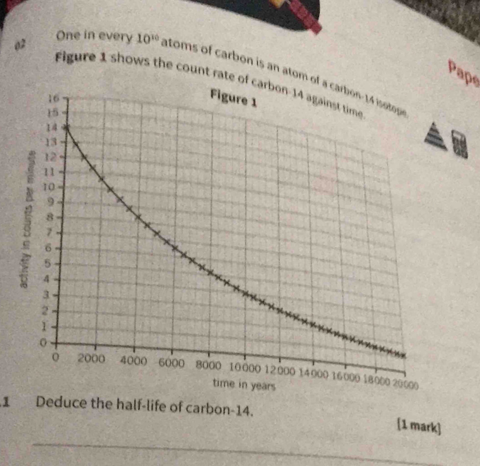 One in every 10^(10) atoms of carbon is an atom 
Pape 
Figure 1 shows the count rate 
1 Deduce the half-life of carbon- 14. 
_ 
[1 mark]