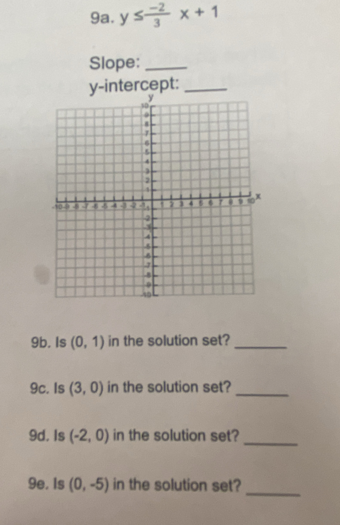 y≤  (-2)/3 x+1
Slope:_ 
y-intercept:_ 
9b. Is (0,1) in the solution set?_ 
9c. Is (3,0) in the solution set?_ 
9d. Is (-2,0) in the solution set?_ 
_ 
9e, Is (0,-5) in the solution set?