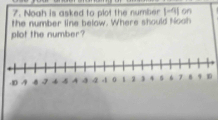 Noah is asked to plot the number |-9| on 
the number line below, Where should Noah 
plot the number?