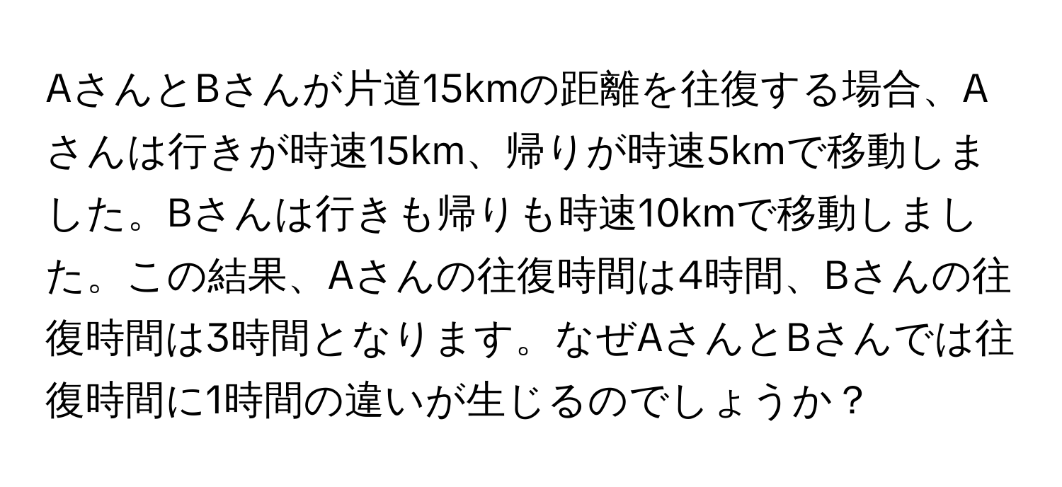 AさんとBさんが片道15kmの距離を往復する場合、Aさんは行きが時速15km、帰りが時速5kmで移動しました。Bさんは行きも帰りも時速10kmで移動しました。この結果、Aさんの往復時間は4時間、Bさんの往復時間は3時間となります。なぜAさんとBさんでは往復時間に1時間の違いが生じるのでしょうか？