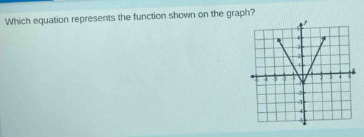 Which equation represents the function shown on the graph?