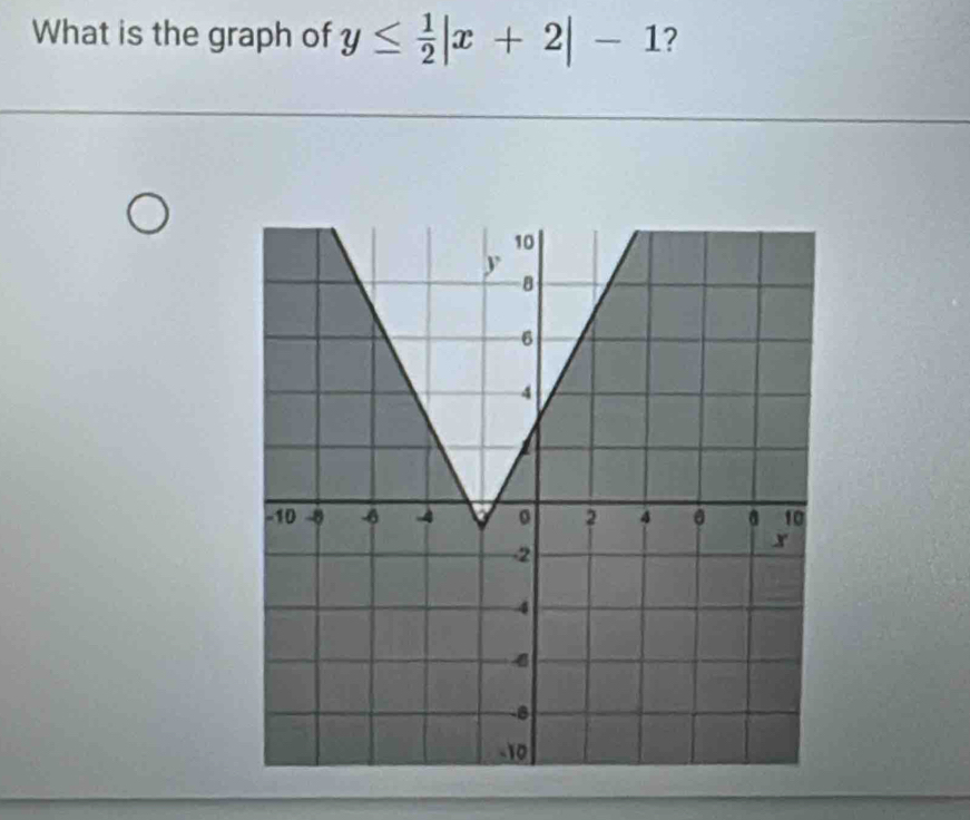 What is the graph of y≤  1/2 |x+2|-1 ?