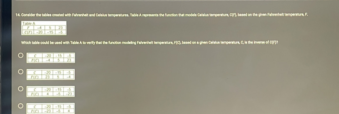 Consider the tables created with Fahrenheit and Celsius temperatures. Table A represents the function that models Celsius temperature, C(F), based on the given Fahrenheit temperature, F.
Which table could be used with Table A to verify that the function modeling Fahrenhelt temperature, F(C), based on a given Celsius temperature, C, is the inverse of C(F)?