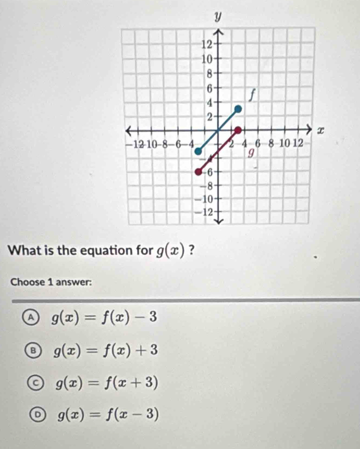 What is the equation for g(x) ?
Choose 1 answer:
a g(x)=f(x)-3
g(x)=f(x)+3
g(x)=f(x+3)
D g(x)=f(x-3)