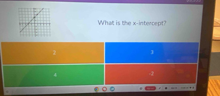 What is the x-intercept?
2
3
4
-2