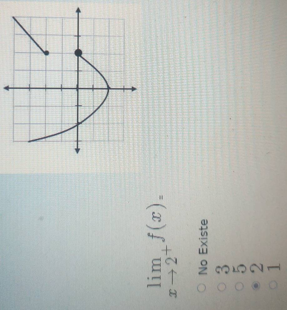 limlimits _xto 2^+f(x)=
No Existe
3
5
2
1