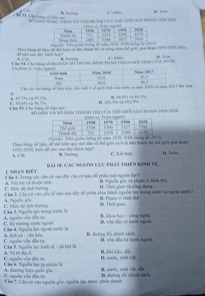 Cột B. Dường C. Miễn. D. Trôn.
Cầu S3. Cho bảng số liệu sau:
Số dân nông thôn và thành thị của thể giới giai đoạn 1950-2020
(Nguồn: Niên giám thống kê năm 20
Theo bằng số liệu, để thể hiện số dân thành thị và nông thôn thế giới, giai đoạn 1950-2020, biểu
đồ nào sau đây thích hợp?
A. Cột. B. Dường C, Miền.
Câu S4. Cho bảng số liệu:DAN SÓ TRUNG BìNH PHAN THEO GIới TỉNH CủA NƯỚC D. Tròn.
TA(Đơ
Căn cứ vào bảng số liệu trên, cho biết tí số giới tỉnh của nước lằn lượt
là
A. 97,7% và 97,2%. B. 49,4% và 49,3%.
C. 50,6% và 50,7%. D. 102,3% và 102,9%.
Câu 55. Cho bảng số liệu sau:
Số dân Và Số dân thành thị của thẻ giới giai đoạn 1950-2020
(Nguồn: Niên giám thống kê năm 2020, N
Theo bảng số liệu, để thể hiện quy mô dân số thế giới và tí lệ dân thành thị thế giới giai đoạn
1950-2020, biểu đồ nào sau đây thích hợp?
A. Cột. B. Đường. C. Kết hợp. D. Tròn.
Bài 18: CáC ngUồn Lực phát triên KInh tê.
I. nhạn biệt.
Câu 1. Trong các căn cứ sau đây căn cứ nào để phân loại nguồn lực?
A. Vai trò và thuộc tính. B. Nguồn gốc và phạm vi lãnh thổ.
C. Mức độ ảnh hưởng. D. Thời gian và công dụng.
Câu 2. Căn cứ vào yếu tố nào sau đây để phân chia thành nguồn lực trong nước và ngoài nước?
A. Nguồn gốc. B. Phạm vi lãnh thổ.
C. Mức độ ảnh hưởng. D. Thời gian.
Câu 3. Nguồn lực trong nước là
A. nguồn vốn đầu tư. B. khoa học - công nghệ.
C. thị trường nước ngoài. D. vốn đầu tư nước ngoài.
Câu 4. Nguồn lực ngoài nước là
A. lịch sử - văn hóa. B. đường lối chính sách.
C. nguồn vốn đầu tư, D. vốn đầu tư nước ngoài.
Câu 5. Nguồn lực kinh tế - xã hội là
A. Vị trí địa lí. B. khí hậu, đất.
C. nguồn vốn đầu tư. D. nước, sinh vật.
Câu 6. Nguồn lực tự nhiên là
A. thương hiệu quốc gia. B. nước, sinh vật, đất.
C. nguồn vốn đầu tư. D. đường lối chính sách.
Câu 7. Căn cứ vào nguồn gốc, nguồn lực được phân thành