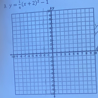 3 y= 1/4 (x+2)^2-1
10
10