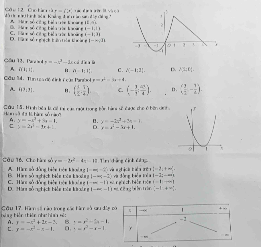 Câu 12, Cho hàm số y=f(x) xác định trên R và có
đồ thị như hình bên. Khẳng định nào sau đây đúng?
A. Hàm số đồng biến trên khoảng (0:4).
B. Hàm số đồng biến trên khoảng (-1:1).
C. Hàm số đồng biến trên khoảng (-1;3).
D. Hàm số nghịch biến trên khoảng (-∈fty ;0).
Câu 13. Parabol y=-x^2+2x có đỉnh là
A. I(1;1). B. I(-1:1). C. I(-1:2). D. I(2;0).
Câu 14. Tìm tọa độ đỉnh / của Parabol y=x^2-3x+4.
A. I(3:3). B. ( 3/2 : 7/4 ). C. (- 3/2 ; 43/4 ). D. ( 3/2 ;- 7/4 ).
Câu 15. Hình bên là đồ thị của một trong bốn hàm số được cho ở bên dưới. 
Hàm số đó là hàm số nào?
A. y=-x^2+3x-1. B. y=-2x^2+3x-1.
C. y=2x^2-3x+1. D. y=x^2-3x+1.
Câu 16. Cho hàm số y=-2x^2-4x+10. Tìm khẳng định đúng.
A. Hàm số đồng biến trên khoảng (-∈fty ;-2) và nghịch biển trên (-2;+∈fty ).
B. Hàm số nghịch biến trên khoảng (-∈fty ;-2) và đồng biến trên (-2;+∈fty ).
C. Hàm số đồng biến trên khoảng (-∈fty ;-1) và nghịch biến trên (-1;+∈fty ).
D. Hàm số nghịch biến trên khoảng (-∈fty ;-1) và đồng biến trên (-1;+∈fty ).
Câu 17. Hàm số nào trong các hàm số sau đây 
bảng biến thiên như hình vẽ:
A. y=-x^2+2x-3. B. y=x^2+2x-1.
C. y=-x^2-x-1. D. y=x^2-x-1.