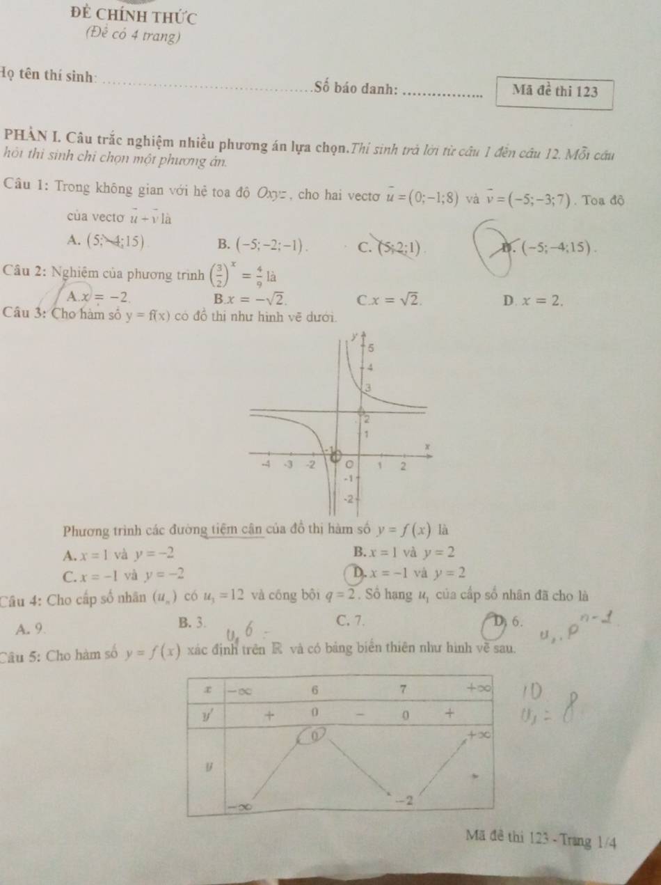 đẻ Chính thức
(Đề có 4 trang)
Họ tên thí sinh: _Số báo danh: _Mã đề thi 123
PHẢN I. Câu trắc nghiệm nhiều phương án lựa chọn.Thi sinh trà lời từ câu 1 đền câu 12. Mỗi cầu
hôi thì sinh chỉ chọn một phương án.
Câu 1: Trong không gian với hệ toa độ Oxyz, cho hai vectơ overline u=(0;-1;8) và vector v=(-5;-3;7). Toa độ
của vecto vector u+vector vlhat a
A. (5;4;15) B. (-5;-2;-1). C. (5;2;1) (-5;-4;15). 
D.
Câu 2: Nghiệm của phương trình ( 3/2 )^x= 4/9 la
A. x=-2. 
13 x=-sqrt(2). C. x=sqrt(2). D. x=2. 
Câu 3: Cho hàm số y=f(x) có đồ thị như hình vẽ dưới.
Phương trình các đường tiệm cân của đồ thị hàm số y=f(x) là
A. x=1 và y=-2 B. x=1 và y=2
C. x=-1 và y=-2 D. x=-1 và y=2
Câu 4: Cho cấp số nhân (u_n) có u_3=12 và công bội q=2. Số hạng 1, của cấp số nhân đã cho là
A. 9
B. 3. C. 7. D 6.
Câu 5: Cho hàm số y=f(x) xác định trên và có bảng biên thiên như hình về sau.
Mã đê thi 123 - Trang 1/4