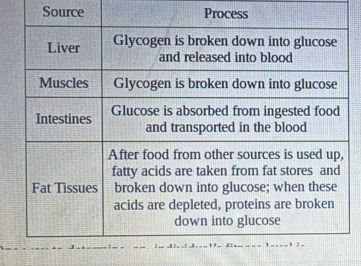 Source Process