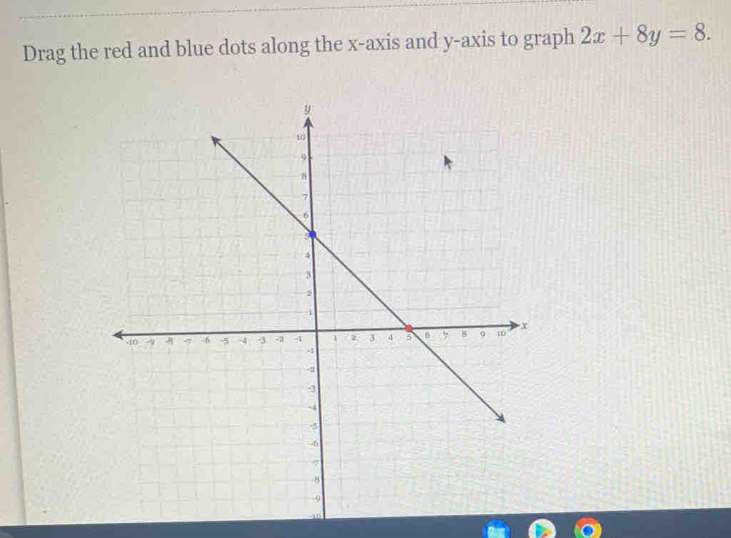 Drag the red and blue dots along the x-axis and y-axis to graph 2x+8y=8.
-10