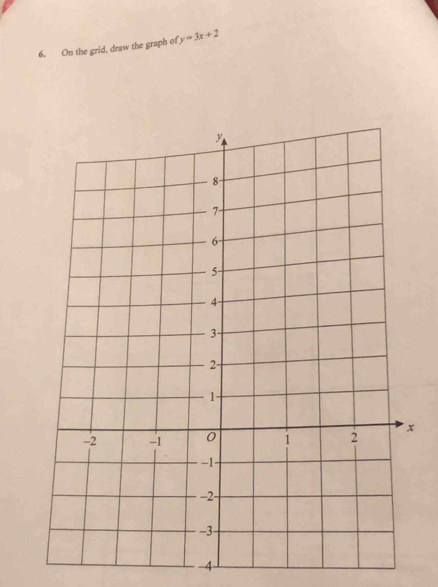 On the grid, draw the graph of y=3x+2
-4