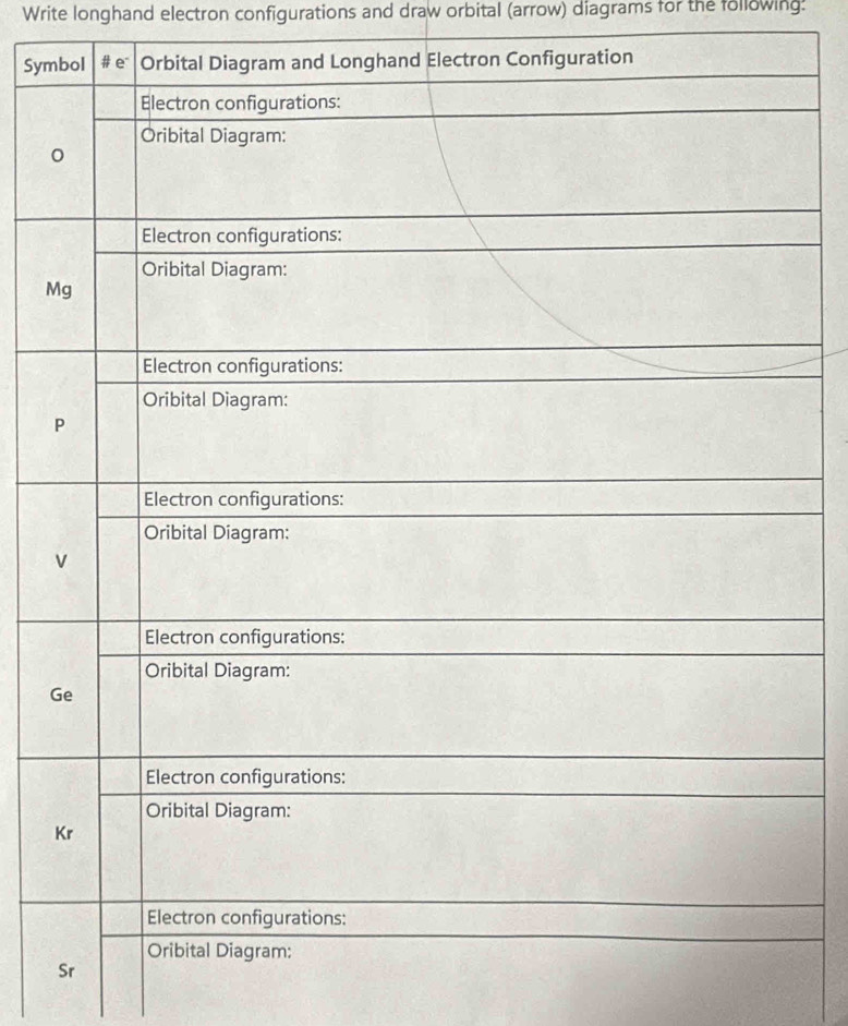 Write longhand electron configurations and draw orbital (arrow) diagrams for the following: 
Sym
M