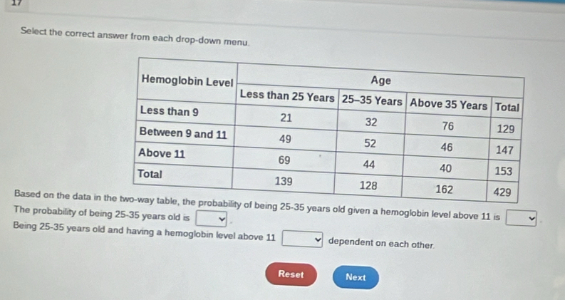 Select the correct answer from each drop-down menu. 
Based on the data in -35 years old given a hemoglobin level above 11 is □
The probability of being 25-35 years old is v|
Being 25-35 years old and having a hemoglobin level above 11 □ dependent on each other. 
Reset Next