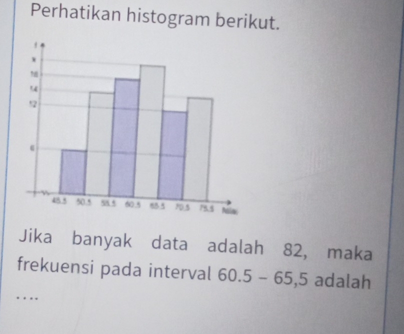 Perhatikan histogram berikut.
9
48 5 50.5 60.5 8B5 90.5 75.5 Pesin 
Jika banyak data adalah 82, maka 
frekuensi pada interval 60.5-65, 5 adalah 
_…