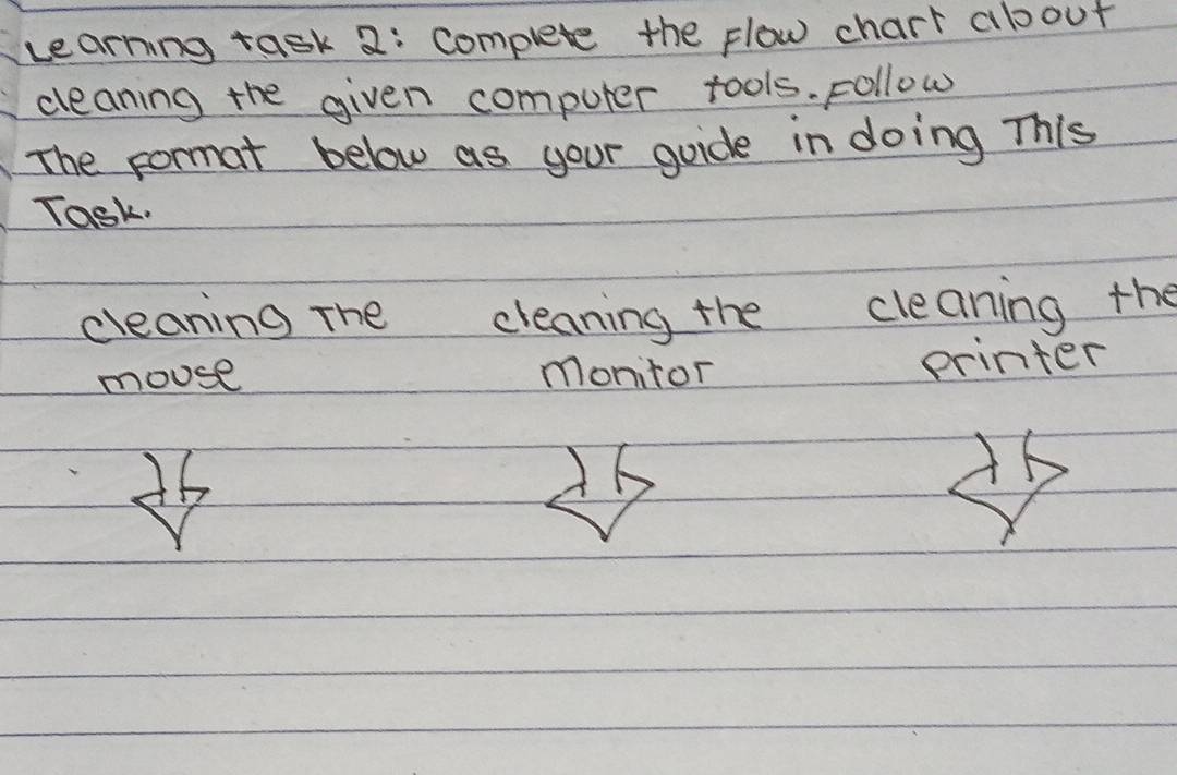 Learning task 2: Complete the flow chart aboout 
cleaning the given computer tools. Follow 
The pormat below as your guide in doing This 
Task. 
cleaning The cleaning the cleaning the 
mouse monitor printer