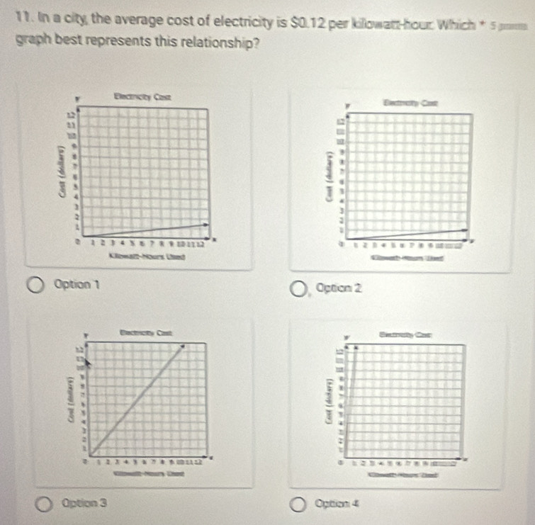 In a city, the average cost of electricity is $0.12 per killowatt-hour. Which * 5 prom
graph best represents this relationship?
Bectivasty Cast
12
1
J
1
1 I 4 P
Cewa an Dn
Option 1 Opton 2
Gtraty Car
w
x
=
=
,
4 4
2
t
I 2 ' n
Option 3 Option 4