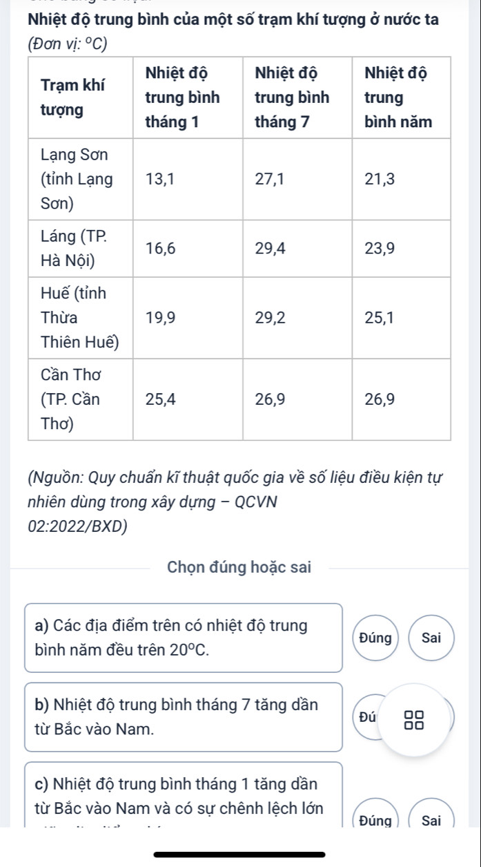 Nhiệt độ trung bình của một số trạm khí tượng ở nước ta 
(Nguồn: Quy chuẩn kĩ thuật quốc gia về số liệu điều kiện tự 
nhiên dùng trong xây dựng - QCVN 
02:2022/BXD) 
Chọn đúng hoặc sai 
a) Các địa điểm trên có nhiệt độ trung Đúng Sai 
bình năm đều trên 20°C. 
b) Nhiệt độ trung bình tháng 7 tăng dần Đú 88
từ Bắc vào Nam. 
c) Nhiệt độ trung bình tháng 1 tăng dần 
từ Bắc vào Nam và có sự chênh lệch lớn Đúng Sai