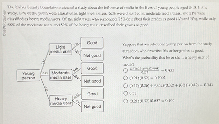 The Kaiser Family Foundation released a study about the influence of media in the lives of young people aged 8-18. In the
study, 17% of the youth were classified as light media users, 62% were classified as moderate media users, and 21% were
classified as heavy media users. Of the light users who responded, 75% described their grades as good (A's and B’s), while only
68% of the moderate users and 52% of the heavy users described their grades as good.
Good
Light Suppose that we select one young person from the study
media user at random who describes his or her grades as good.
Not good What's the probability that he or she is a heavy user of
3
media?
ven Good
Young 0.62 Moderate
 ((0.17)(0.74)+(0.62)(0.68))/0.657 =0.833
person media user
(0.21)(0.52)=0.1092
Not good
a
(0.17)(0.26)+(0.62)(0.32)+(0.21)(0.42)=0.343
Good 0.52
Heavy
(0.21)(0.52)/0.657=0.166
media user Not good