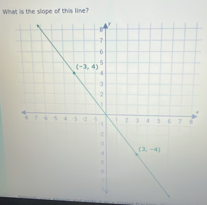 What is the slope of this line?
x
r