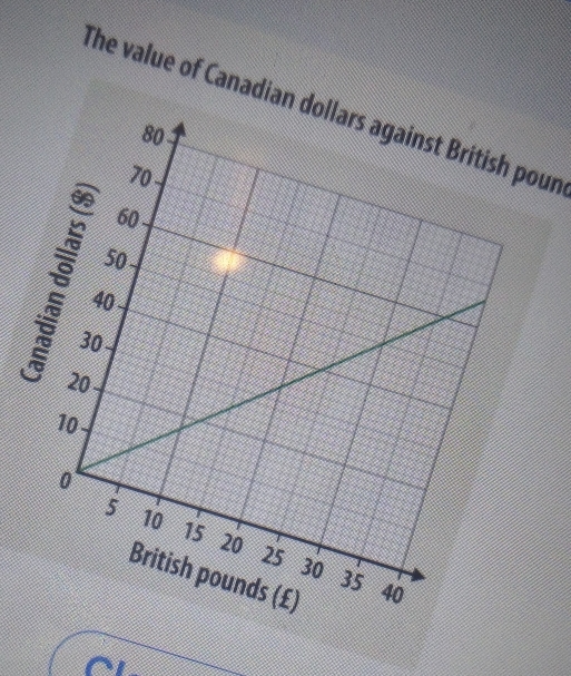 The value of Canadianun