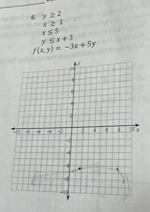 y≥ 2
x≥ 1
x≤ 5
y≤ x+3
f(x,y)=-3x+5y