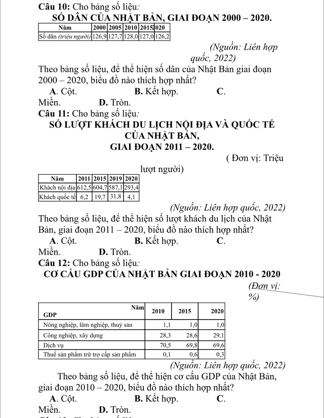 Cho bảng số liệu:
Số dân của nhật bản, giai đoạn 2000 - 2020.
(Nguồn: Liên hợp
quốc, 2022)
Theo bảng số liệu, để thể hiện số dân của Nhật Bản giai đoạn
2000 - 2020, biểu đồ nào thích hợp nhất?
A. Cột. B. Kết hợp. C.
Miền. D. Tròn.
Câu 11: Cho bảng số liệu:
số lượt khách du lịch nội địa và quốc tế
Của nhật bản,
GIAI ĐOẠN 2011 - 2020.
( Đơn vị: Triệu
lượt người)
(Nguồn: Liên hợp quốc, 2022)
Theo bảng số liệu, để thể hiện số lượt khách du lịch của Nhật
Bản, giai đoạn 2011 - 2020, biểu đồ nào thích hợp nhất?
A. Cột. B. Kết hợp. C.
Miền. D. Tròn.
Câu 12: Cho bảng số liệu:
Cơ CÂU GDP CủA NHậT BảN GIAI ĐOẠN 2010 - 2020
(Đơn vị:
%)
(Nguồn: Liên hợp quốc, 2022)
Theo bảng số liệu, để thể hiện cơ cấu GDP của Nhật Bản,
giai đoạn 2010-2020 , biểu đồ nào thích hợp nhất?
A. Cột. B. Kết hợp. C.
Miền. D. Tròn.