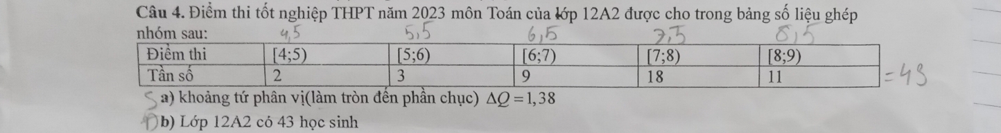 Điểm thi tốt nghiệp THPT năm 2023 môn Toán của lớp 12A2 được cho trong bảng số liệu ghép
nhm sa
a) khoảng tứ phân vị(làm tròn đến phần chục) △ Q=1,38
b) Lớp 12A2 có 43 học sinh